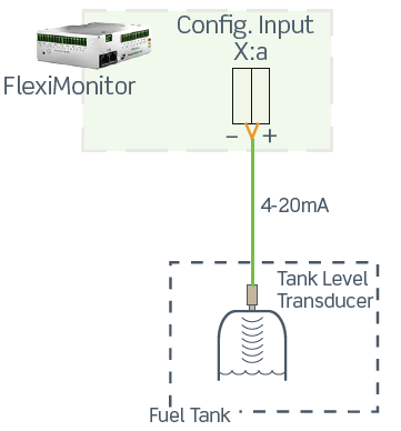 242100.608 Блок управления CAN, устройство контроля ввода – вывода, Fleximonitor 16 Channels Type 7 (T7), multipurpose I/O monitor — изображение 13